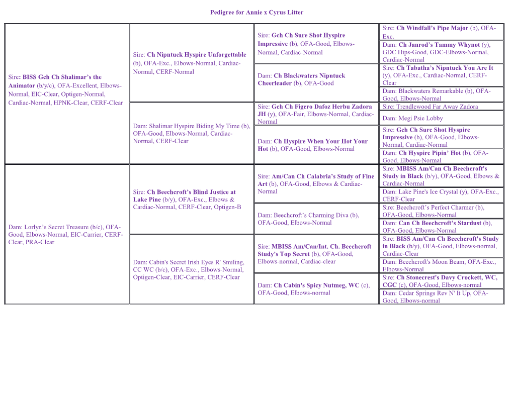 Pedigree for Annie X Cyrus Litter
