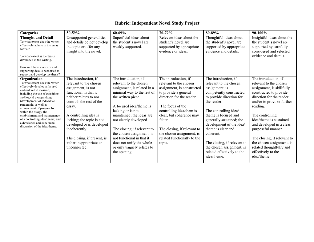 Rubric: Independent Novel Study Project