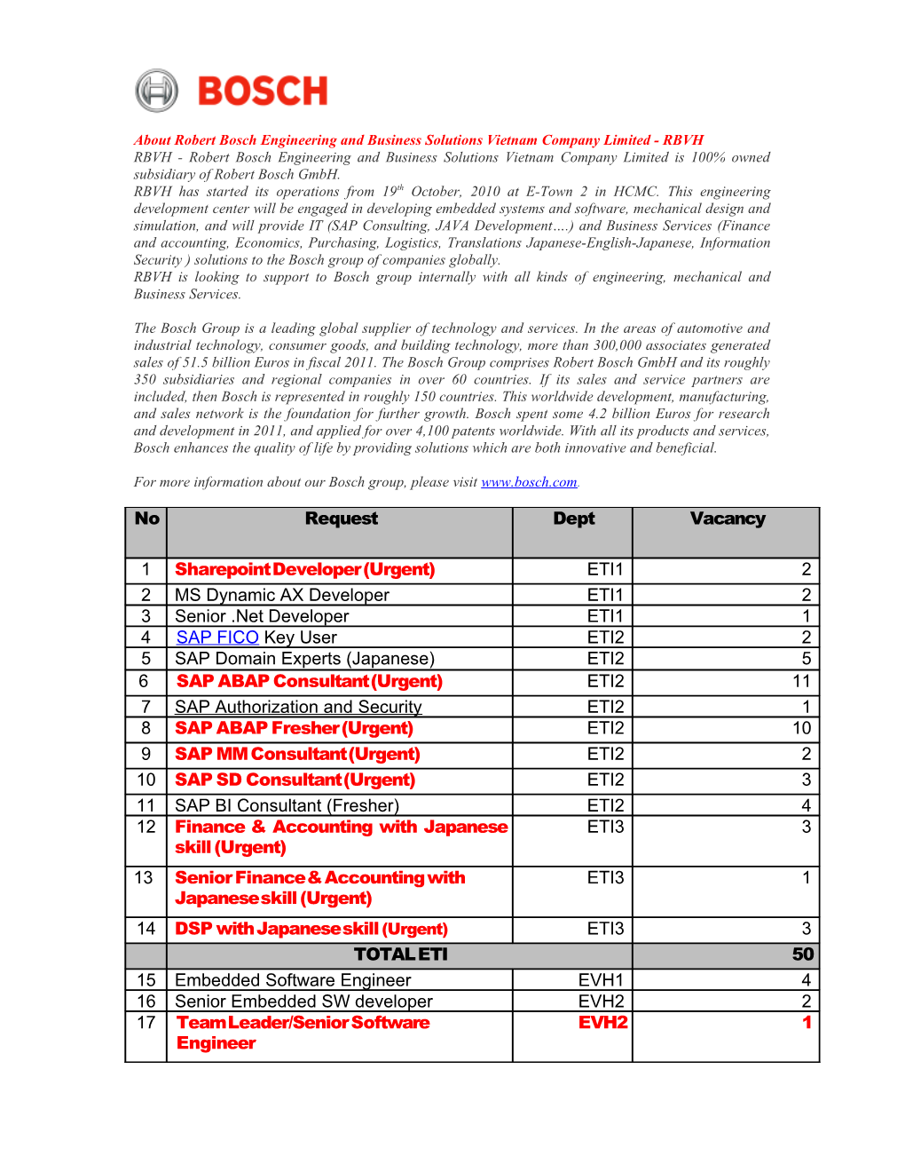 Requirement Code : Project Manager - ECG