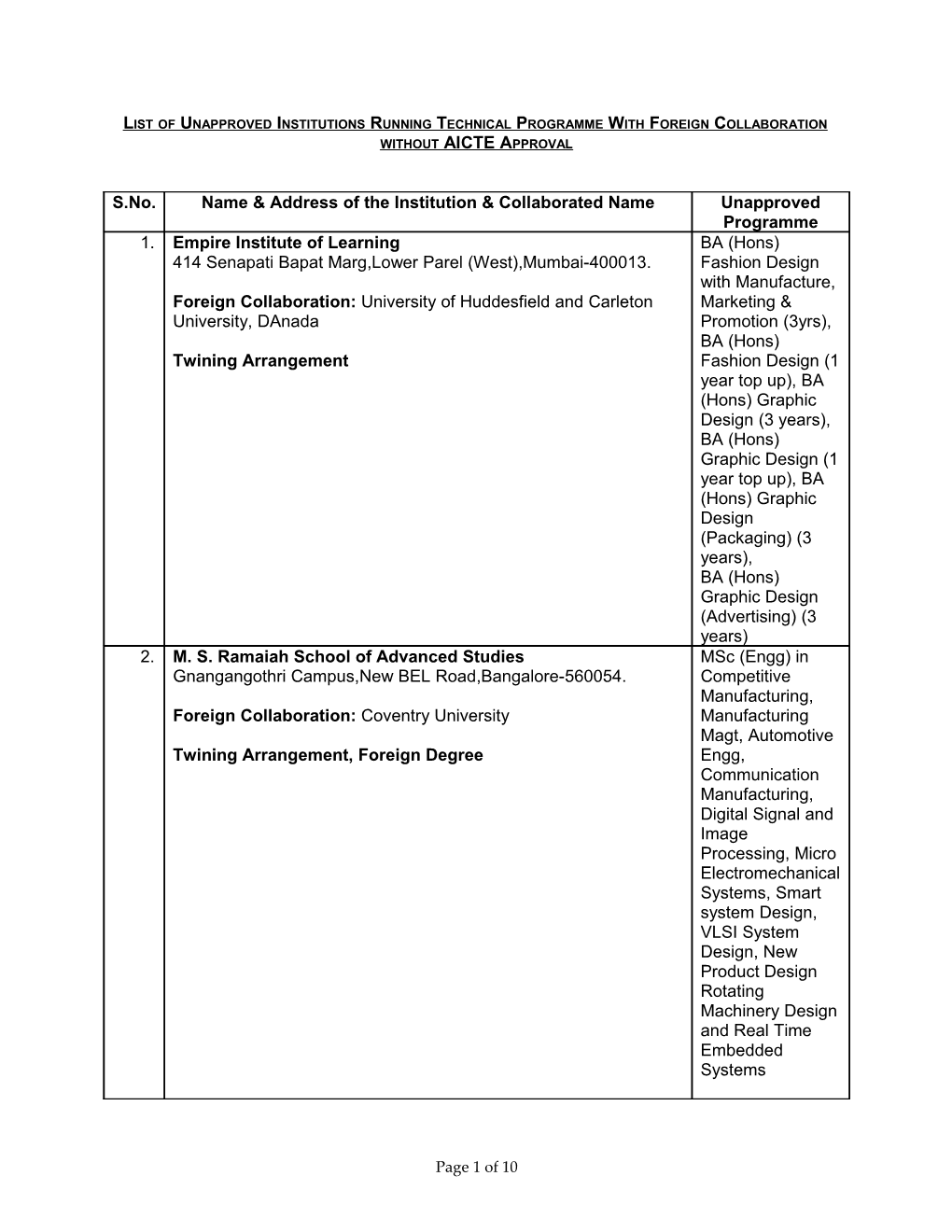 List of Unapproved Institutions Running Technical Programme with Foreign Collaboration