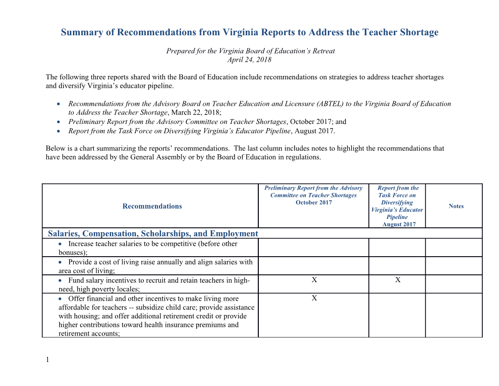 Summary of Recommendations from Virginia Reports to Address the Teacher Shortage