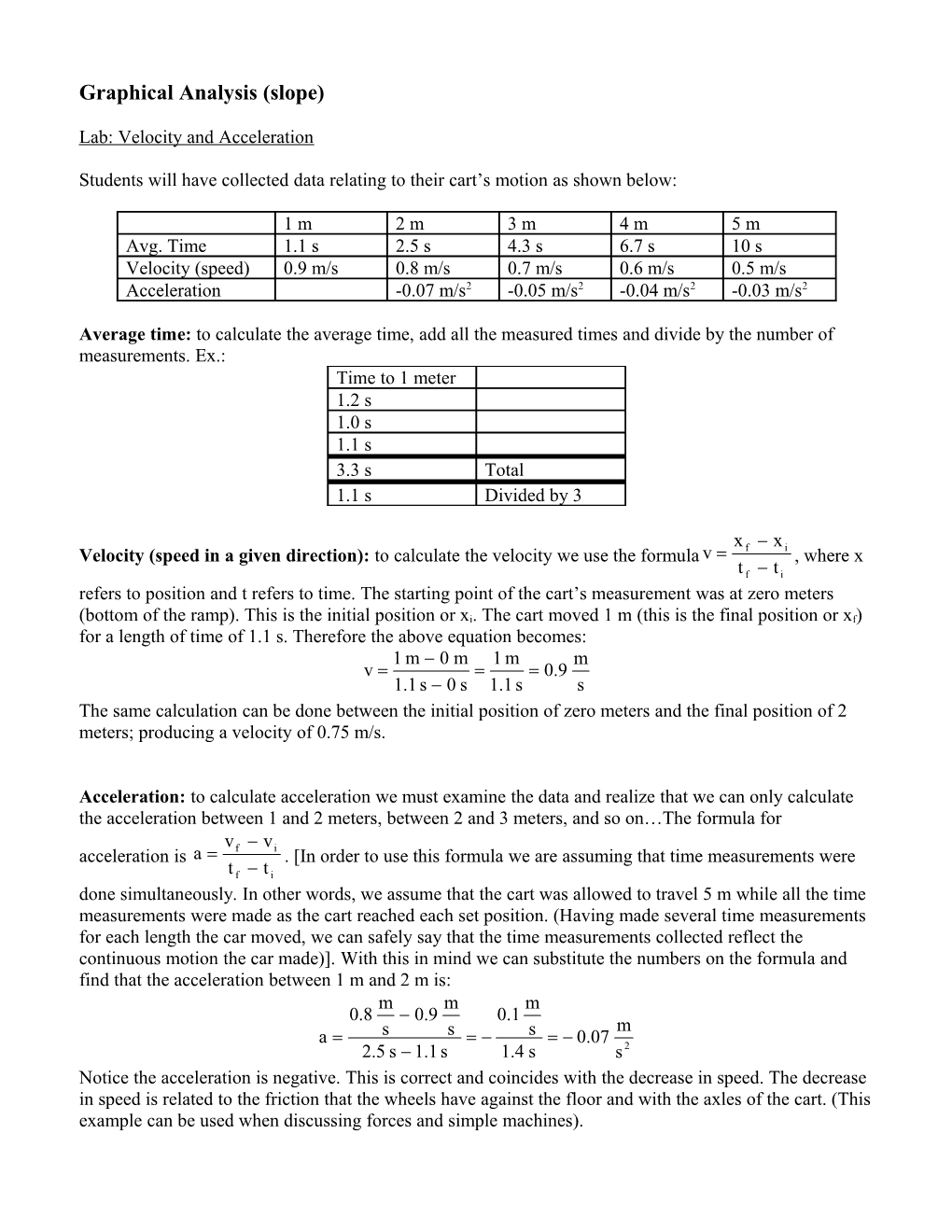 Graphical Analysis (Slope)