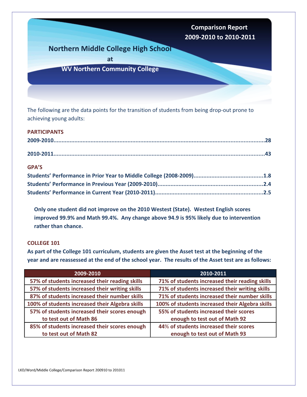 LKD/Word/Middle College/Comparison Report 200910 to 201011