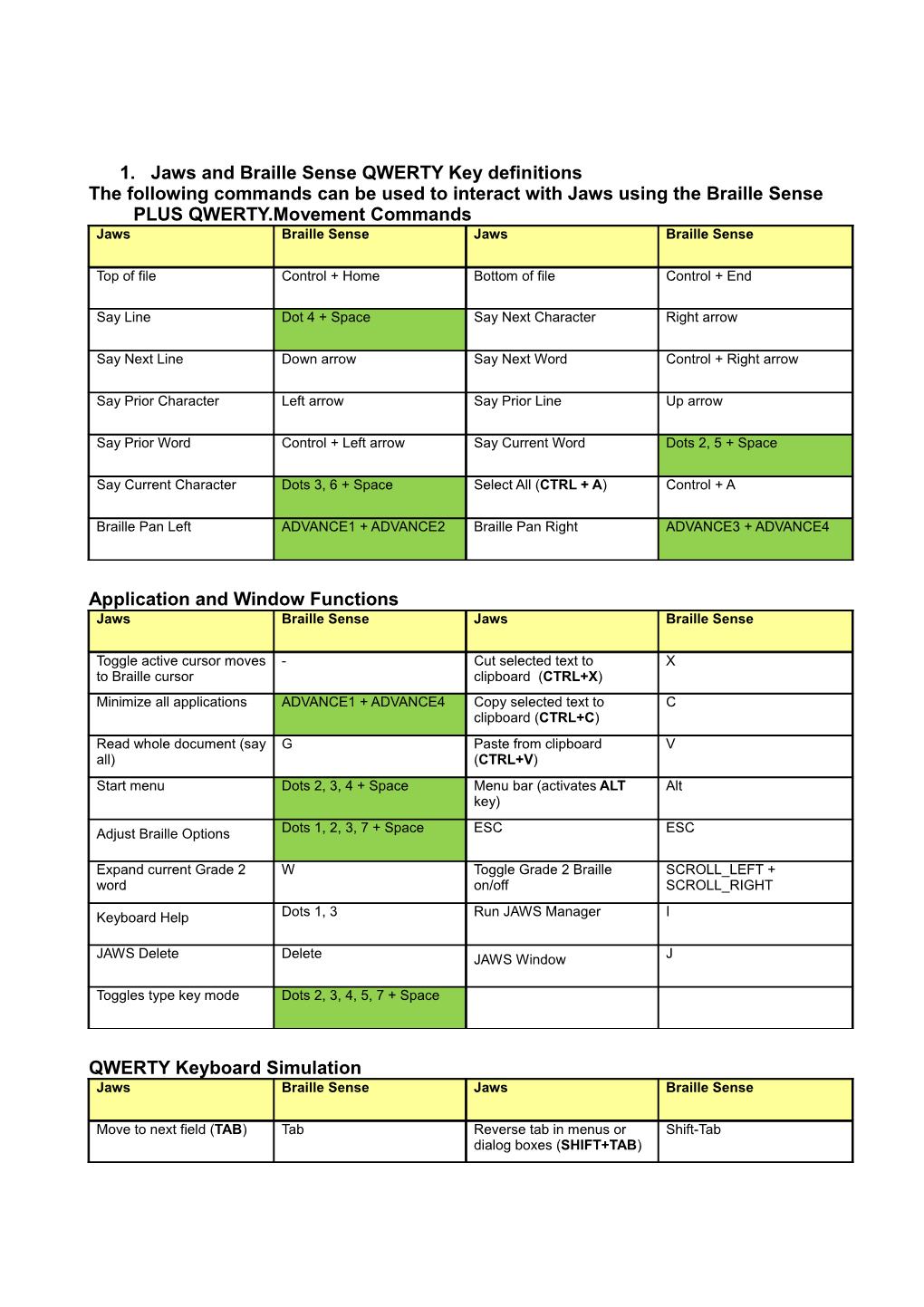 1. Jaws and Braille Sense QWERTY Key Definitions
