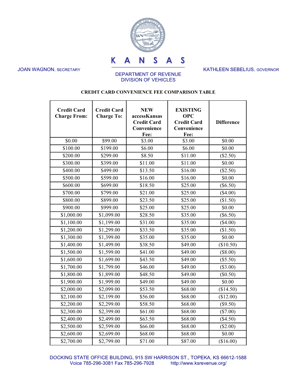 Credit Card Convenience Fee Comparison Table