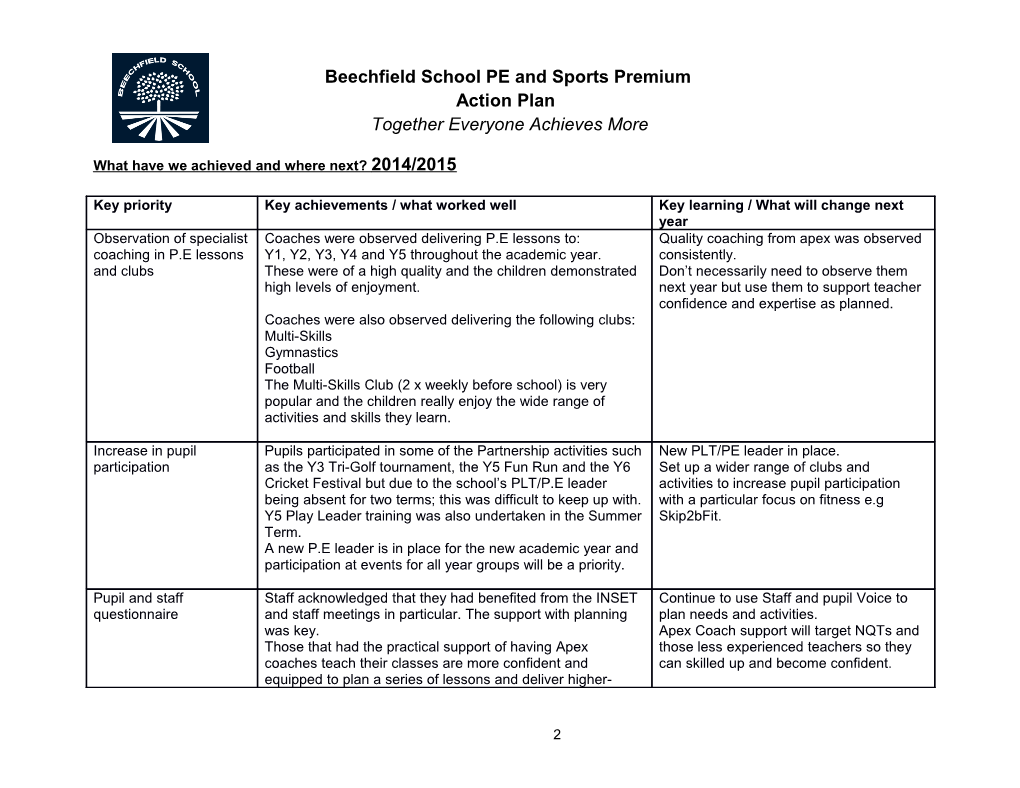 George Street School Physical Education and Sports Premium Action Plan 2013-2014