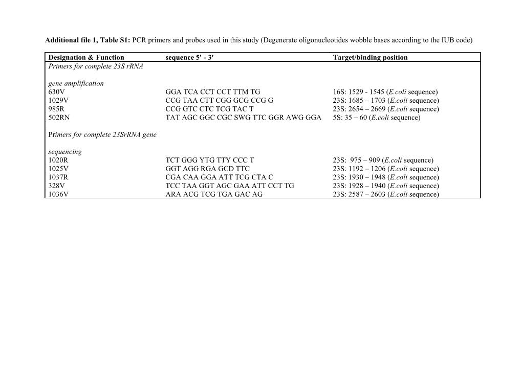 Table 4: Subspecies Specific Single Nucleotide Polymorphisms (Snps) in the Sequence of 23S Rrna