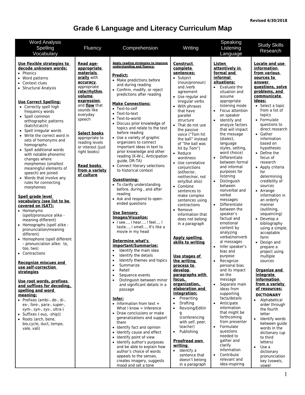 Grade __ LISTENING LANGUAGE DEVELOPMENT