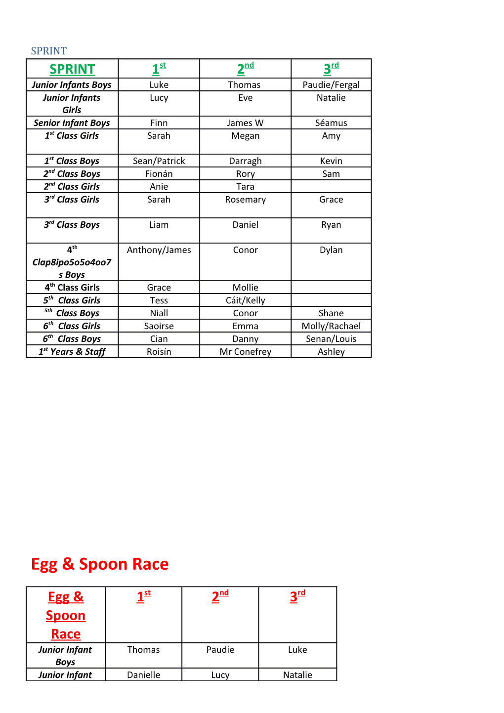 Egg & Spoon Race