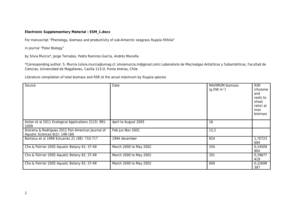 Electronic Supplementary Material : ESM 1