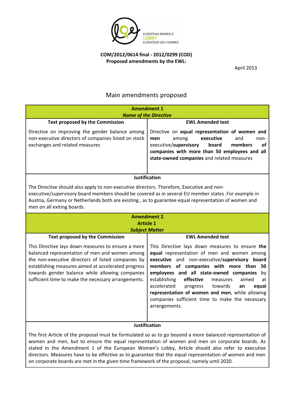 Main Amendments Proposed