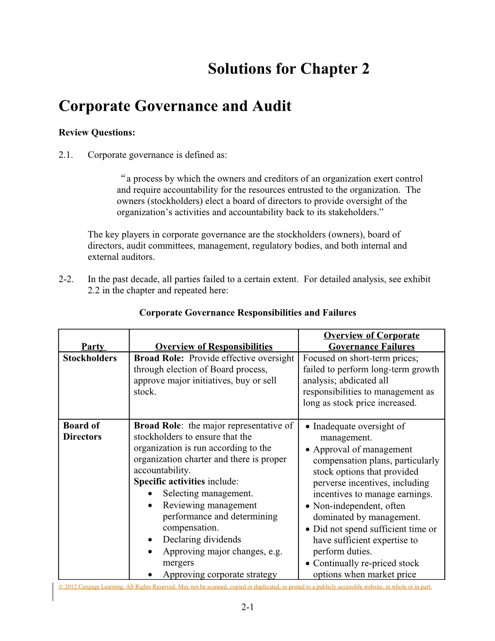 Corporate Governance and Audit