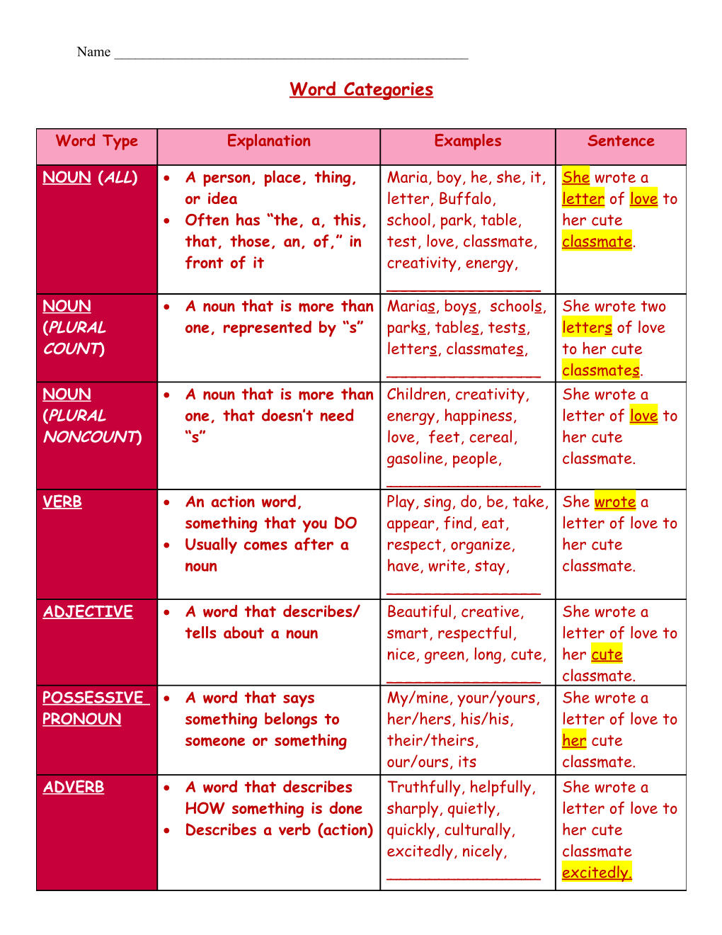 Word Categories