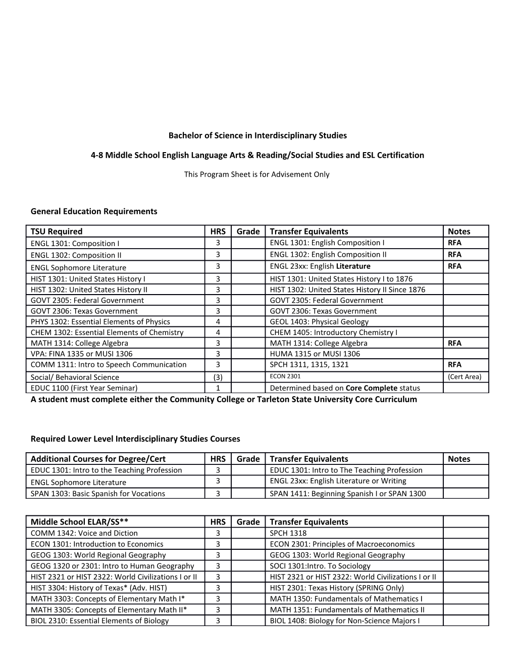 4-8 Middle School English Language Arts & Reading/Social Studies and ESL Certification