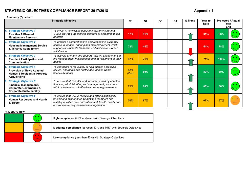 Summary (Quarter 1)