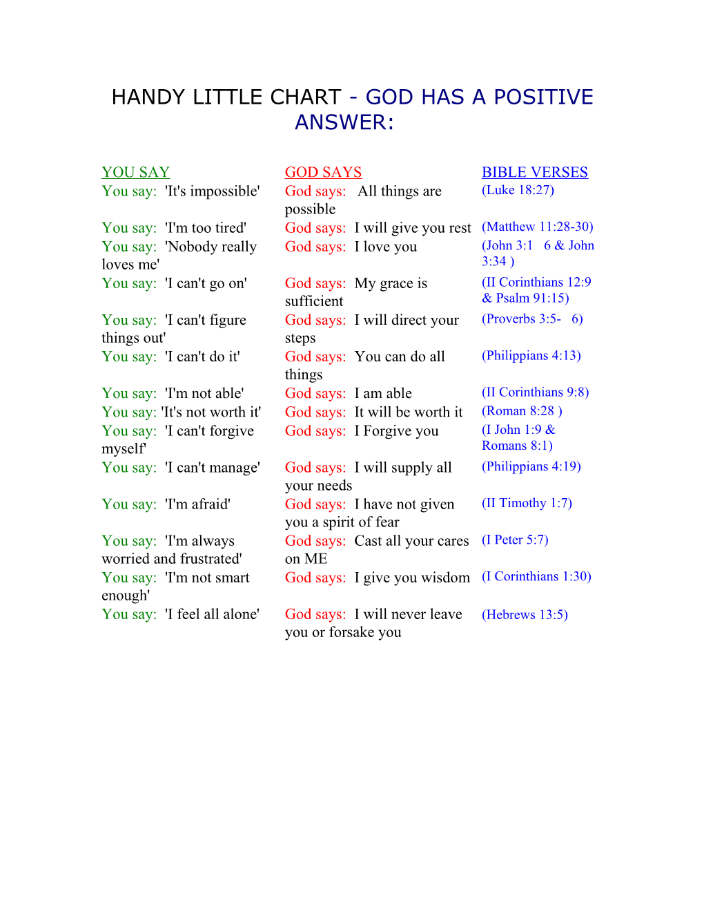 Handy Little Chart - God Has A Positive Answer