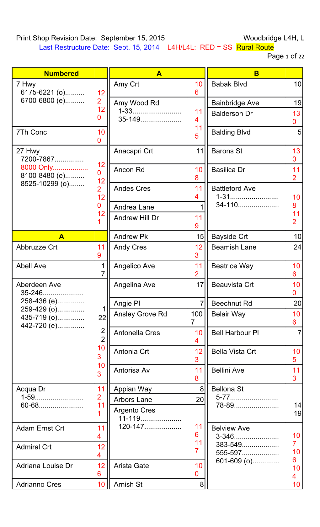 Print Shop Revision Date: September 15, 2015Woodbridge L4H, L