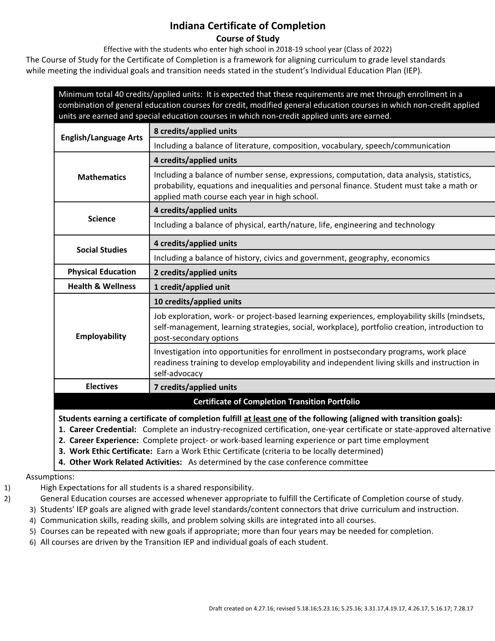 Indiana Certificate of Completion