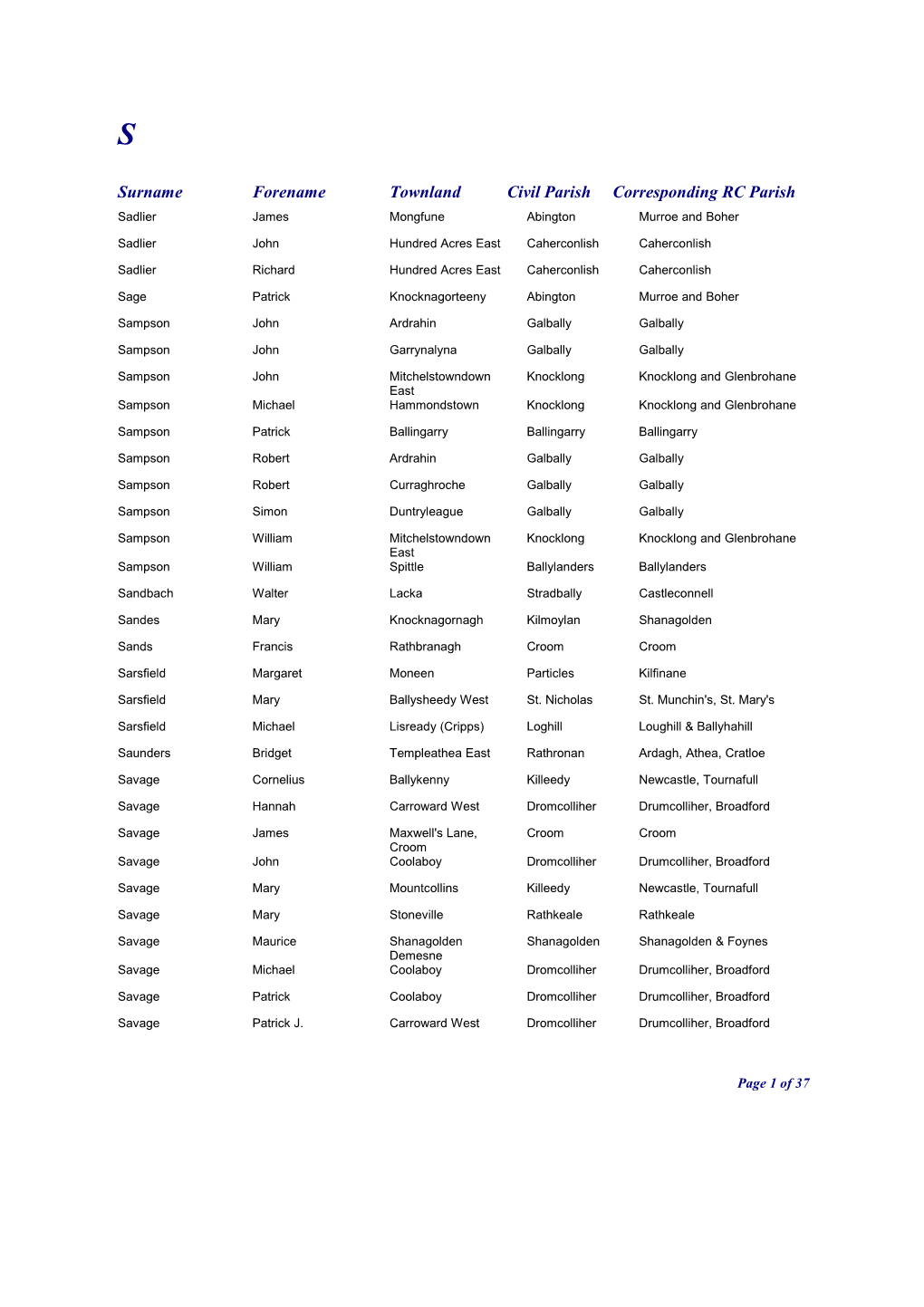 Surnameforenametownlandcivil Parishcorresponding RC Parish