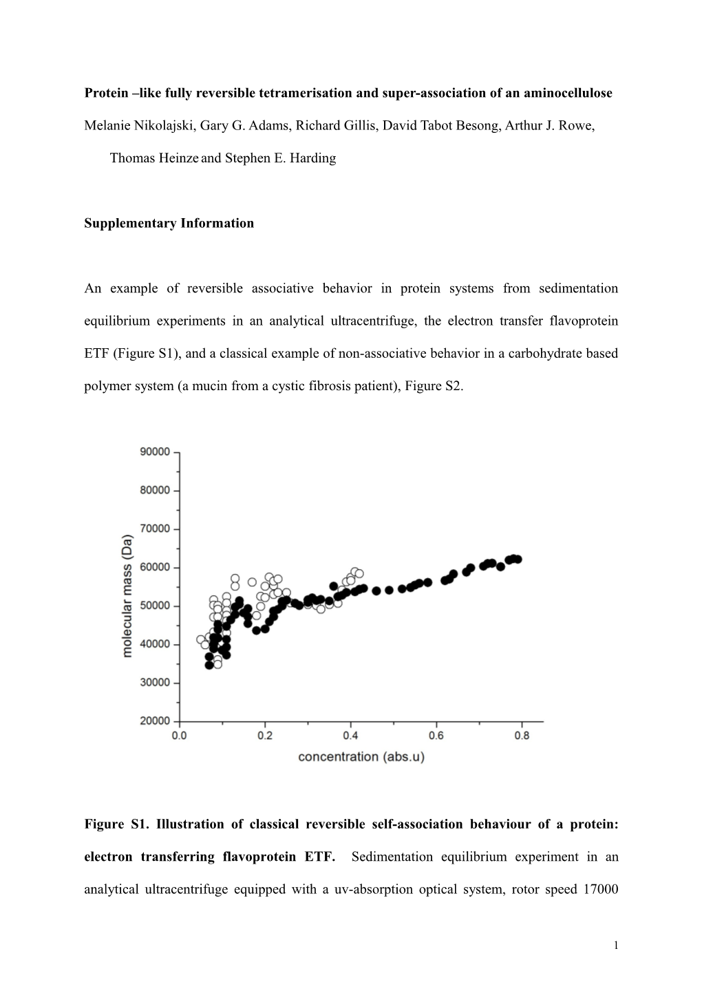 Protein Like Fully Reversible Tetramerisation and Super-Association of an Aminocellulose