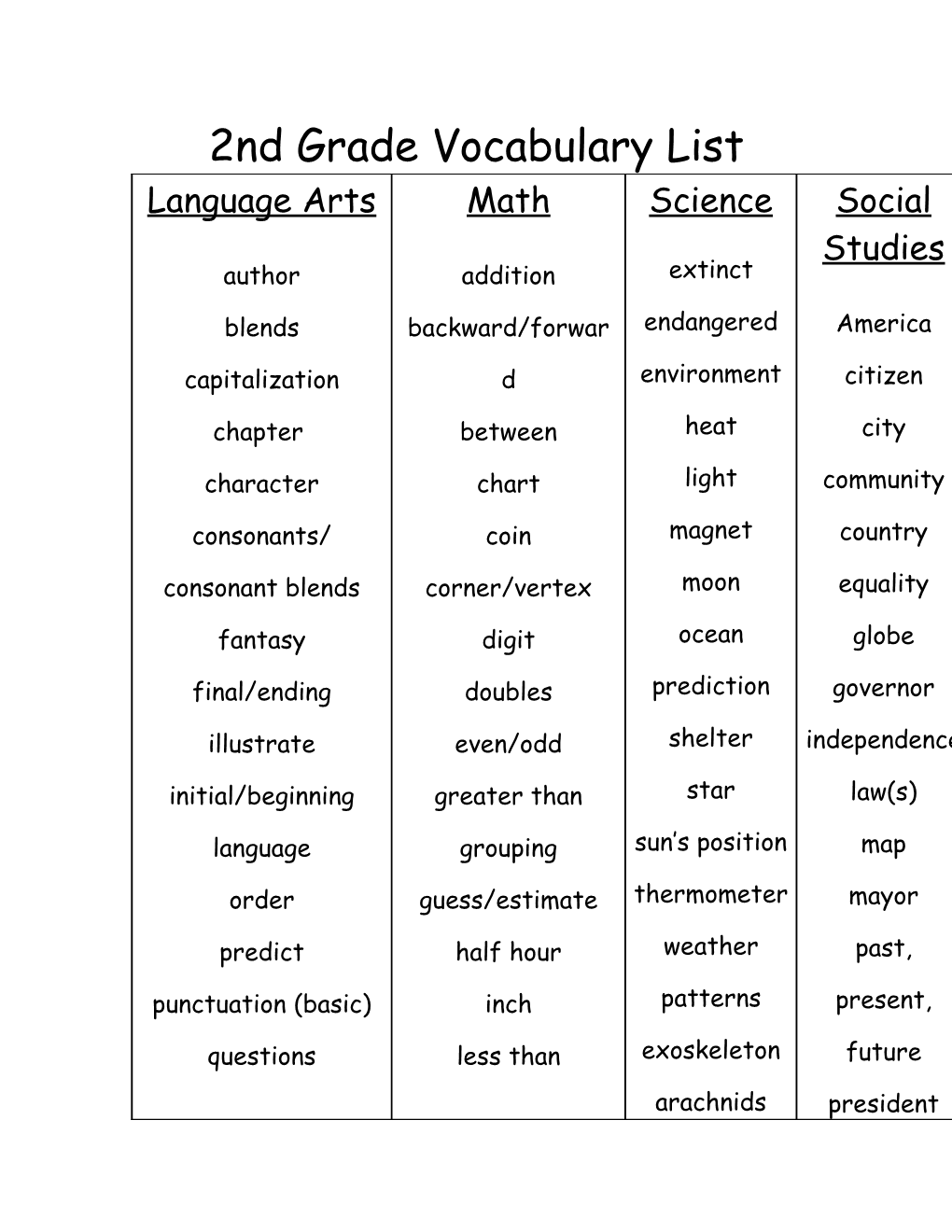 1St Grade Vocabulary List