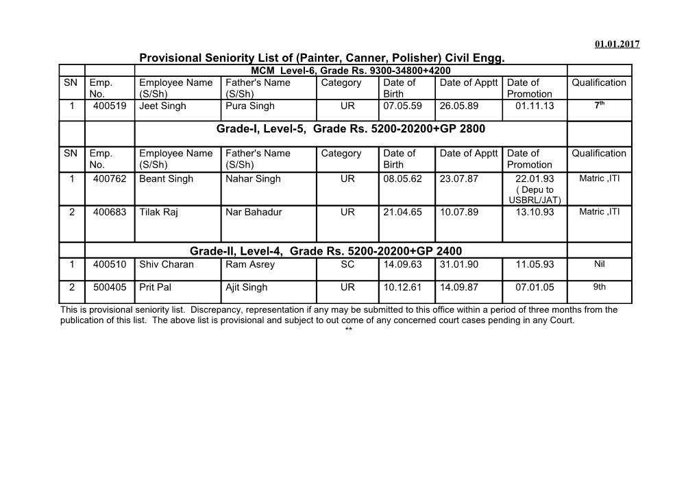 This Is Provisional Seniority List. Discrepancy, Representation If Any May Be Submitted