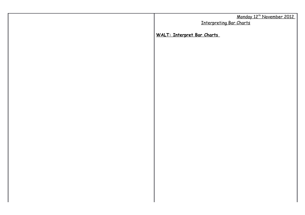 Monday 12Th November 2012 Interpreting Bar Charts WALT: Interpret Bar Charts