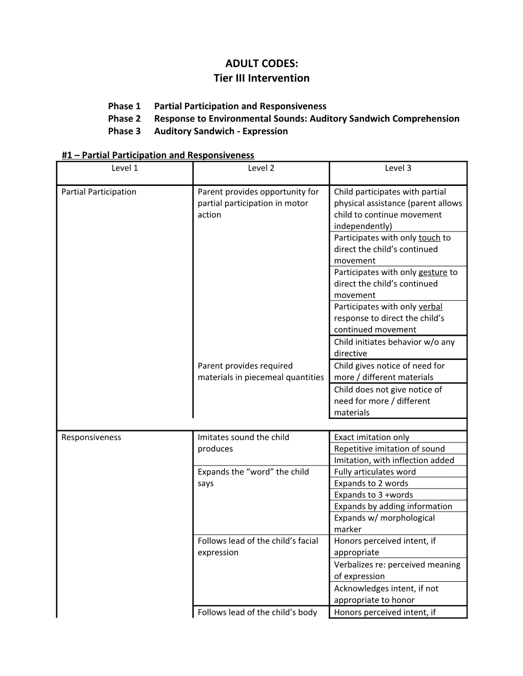 Interventions for Tier III