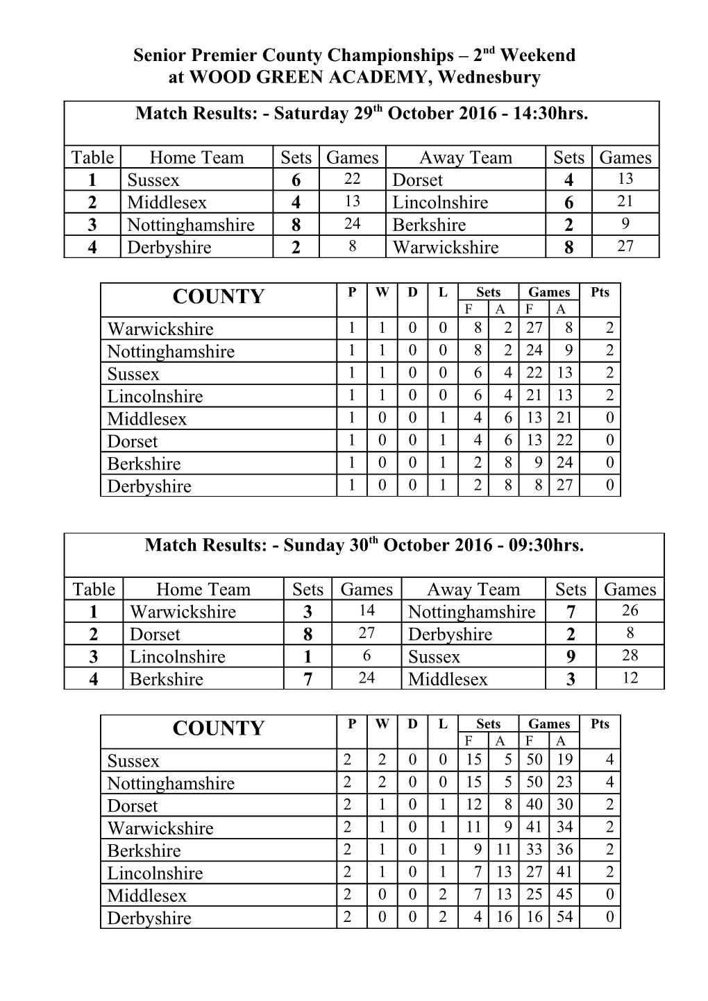 Senior Premier County Championships 2Nd Weekend