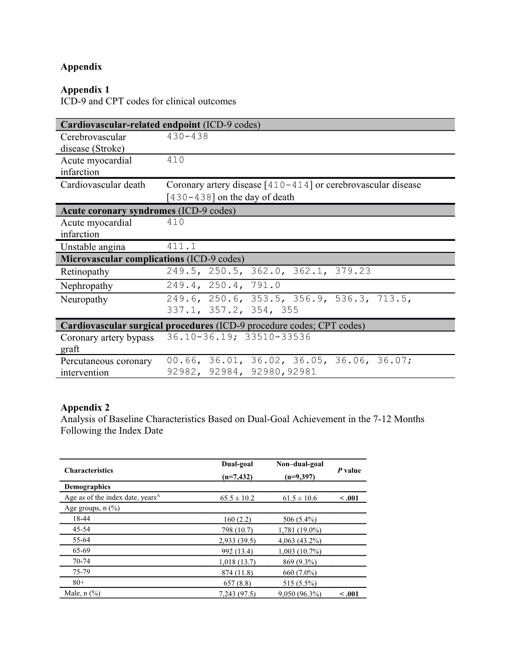 ICD-9 and CPT Codes for Clinical Outcomes