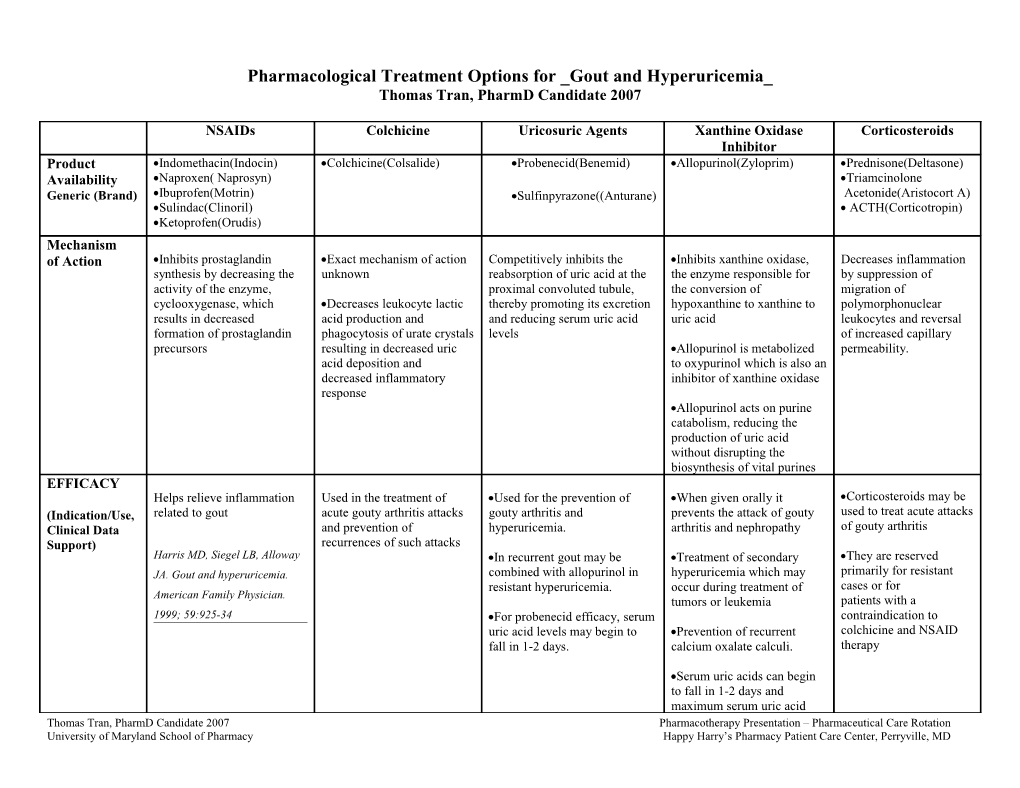 Pharmacological Treatment Options for Gout and Hyperuricemia