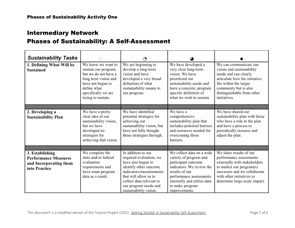 Phases of Sustainability Activity One