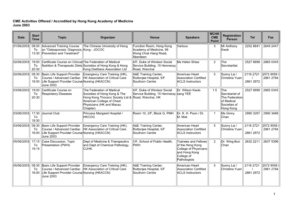 CME Activities Offered / Accredited by Hong Kong Academy of Medicine