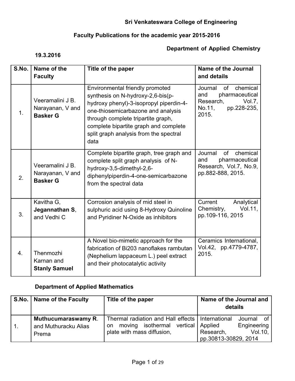 Faculty Publications for the Academic Year 2015-2016