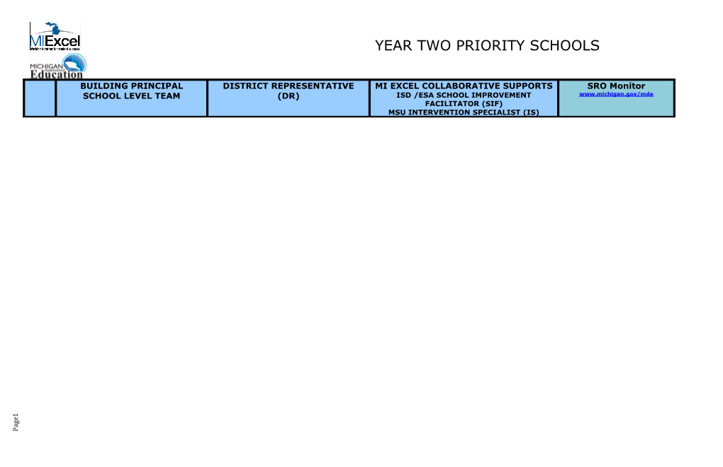 Year Two Priority Schools