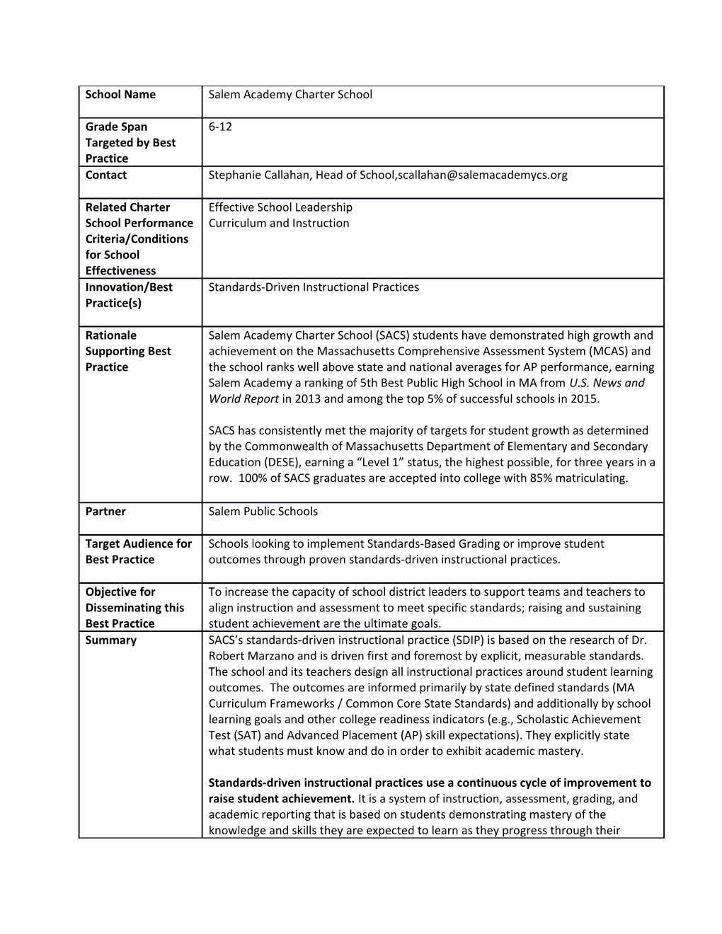 Charter School Profiles of Dissemination: Salem Academy Charter School