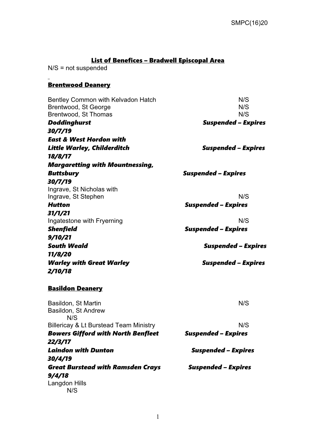 List of Benefices Bradwell Episcopal Area