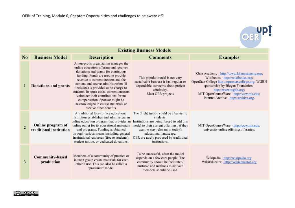 Oerup! Training, Module 6, Chapter: Opportunities and Challenges to Be Aware Of?