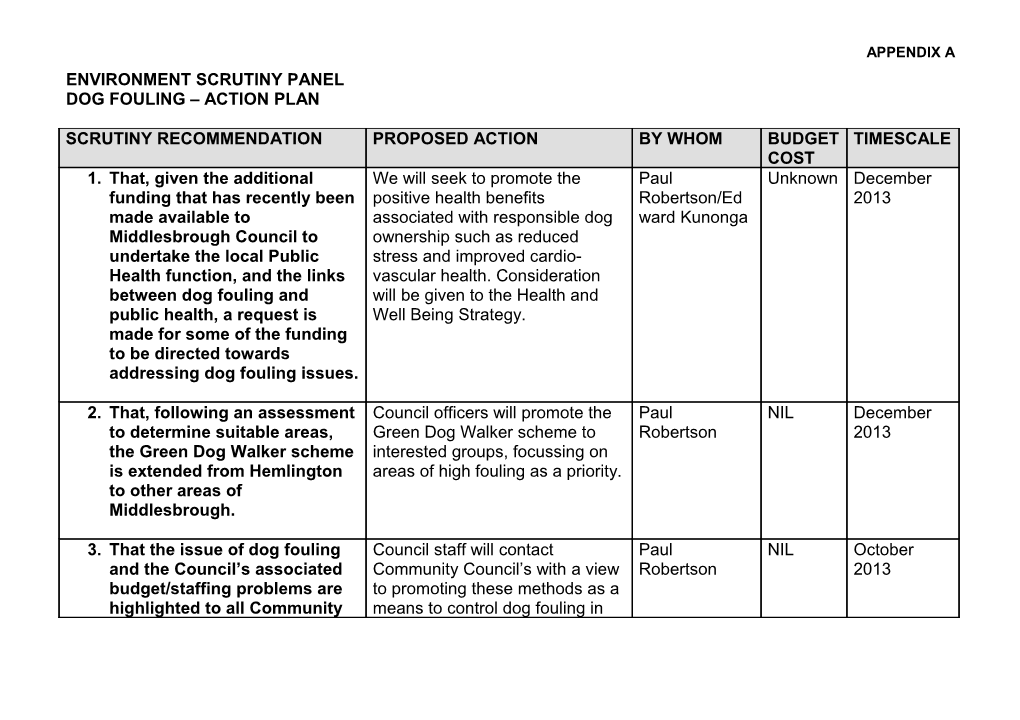 Dog Fouling Action Plan