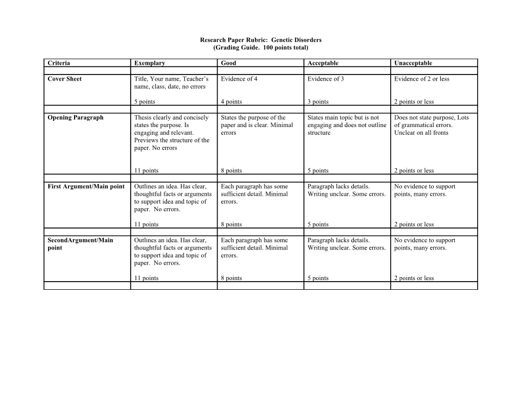 Research Paper Rubric: Genetic Disorders