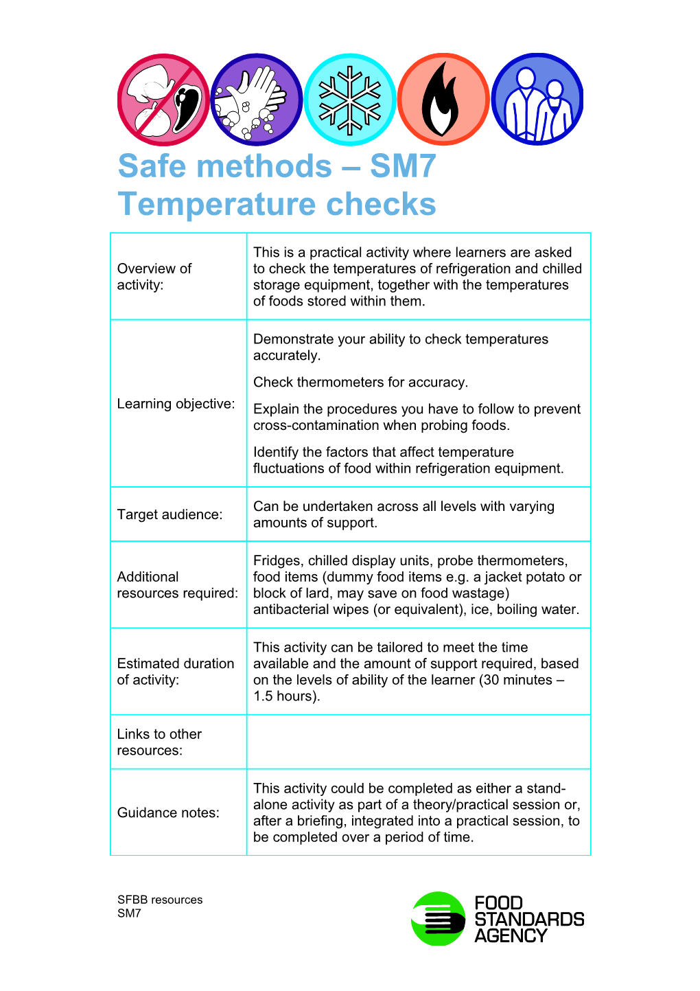 Safe Methods SM7 Temperature Checks