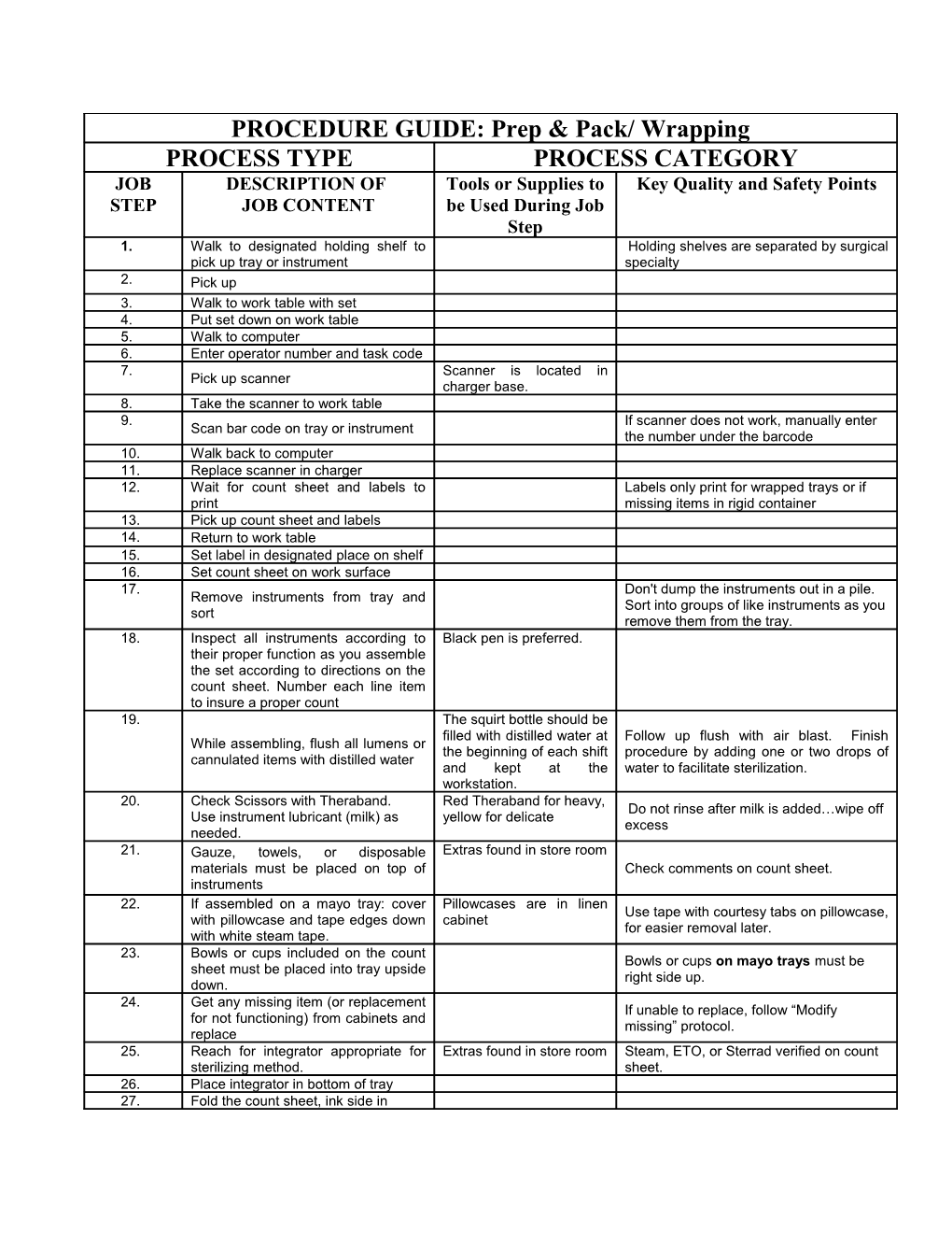 JOB GUIDANCE SHEET: Prep & Pack/ Wrapping
