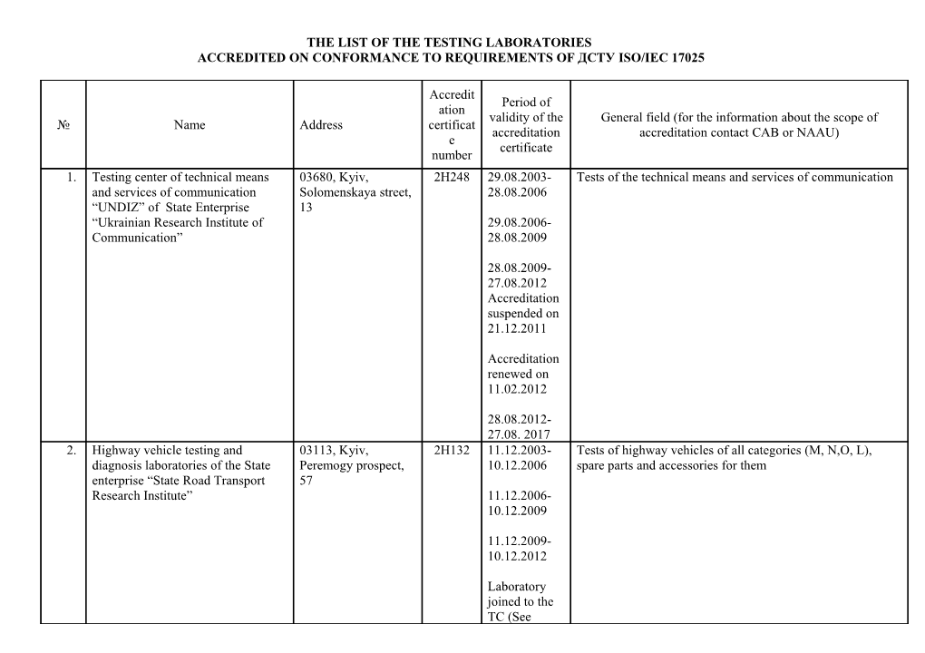 The List of the Testing Laboratories Accredited by Naau