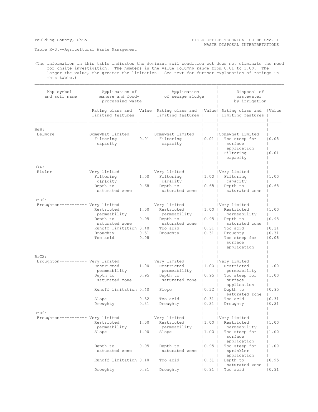 Paulding County, Ohio FIELD OFFICE TECHNICAL GUIDE Sec