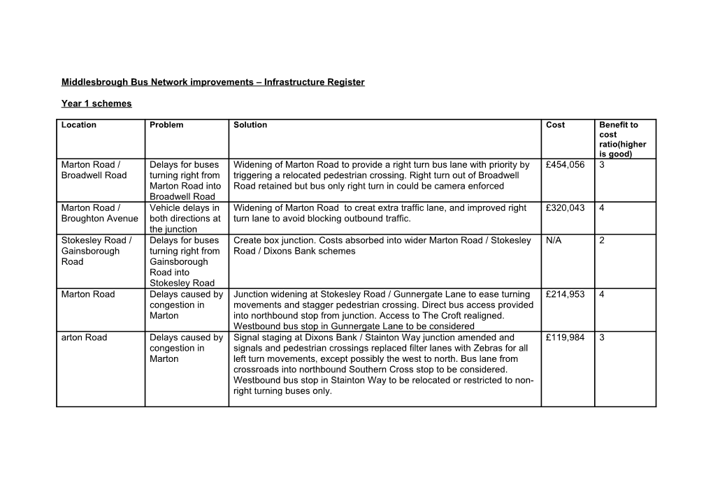 Middlesbrough Bus Network Improvements Infrastructure Register