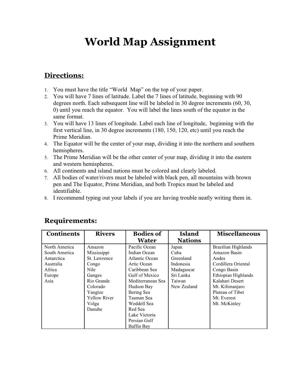 World Map Assignment