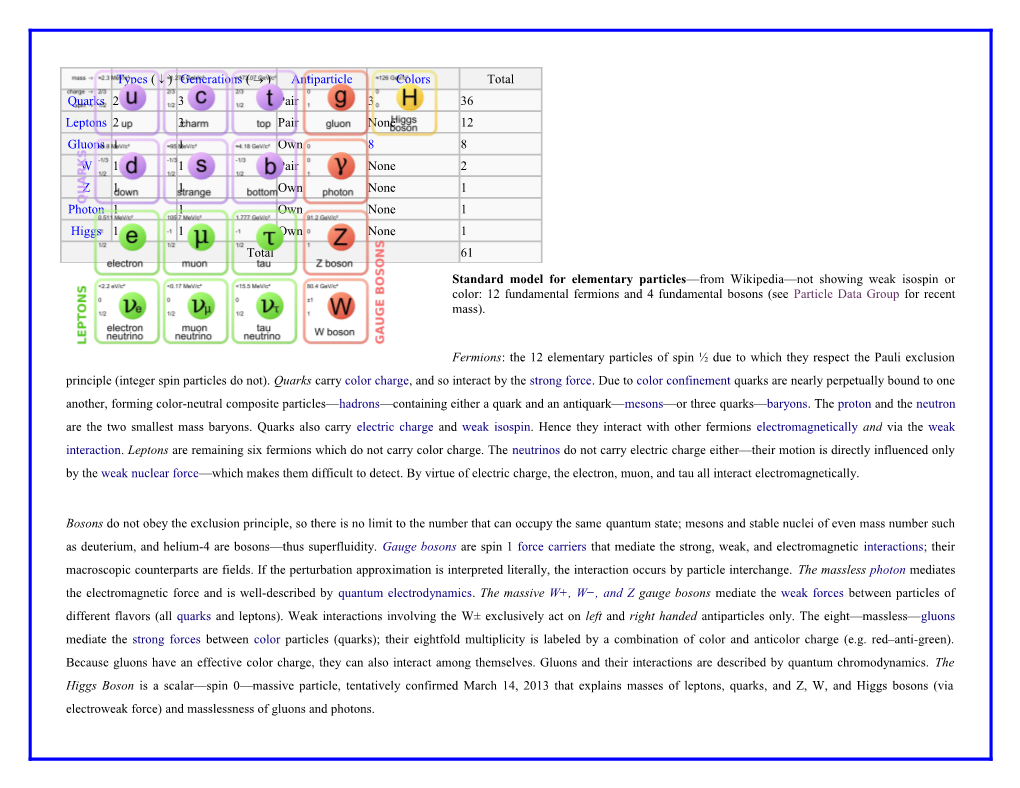 Standard Model for Elementary Particles from Wikipedia Not Showing Weak Isospin Or Color