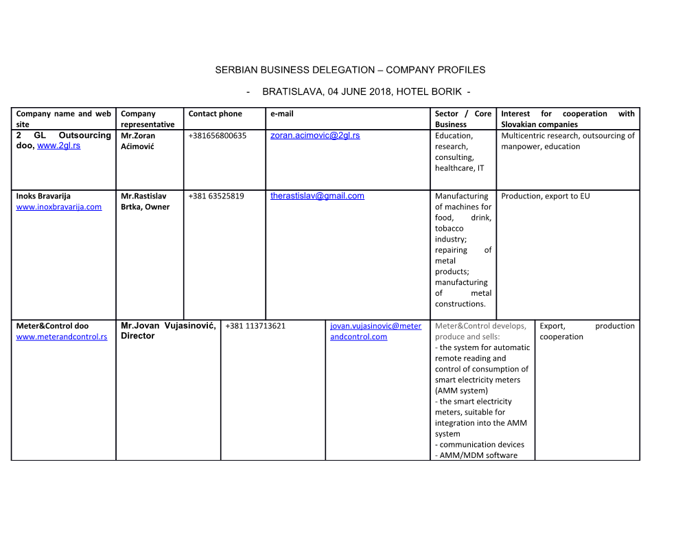 Serbian Business Delegation Company Profiles