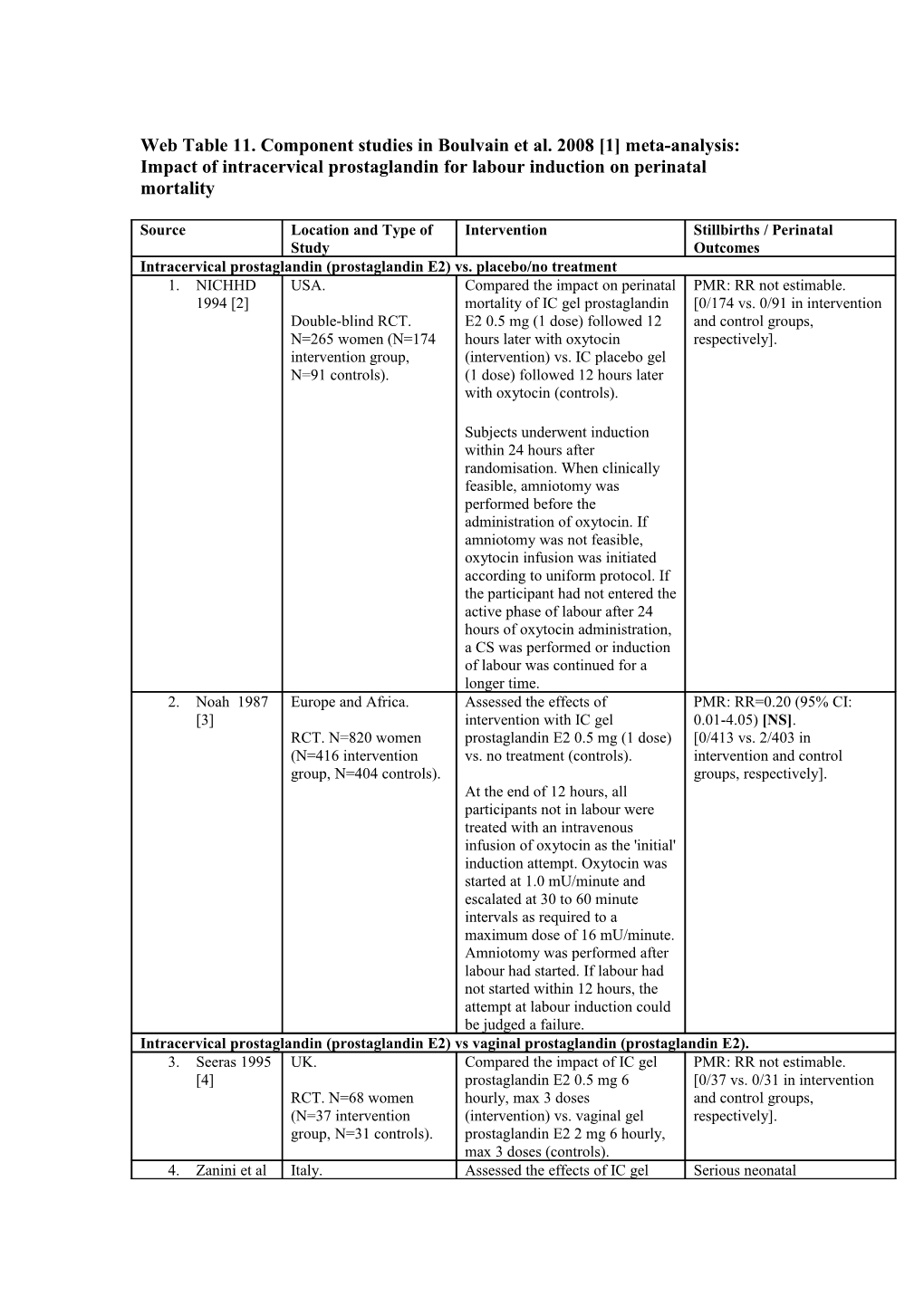 Web Table 11. Component Studies in Boulvain Et Al. 2008 1 Meta-Analysis: Impact Of