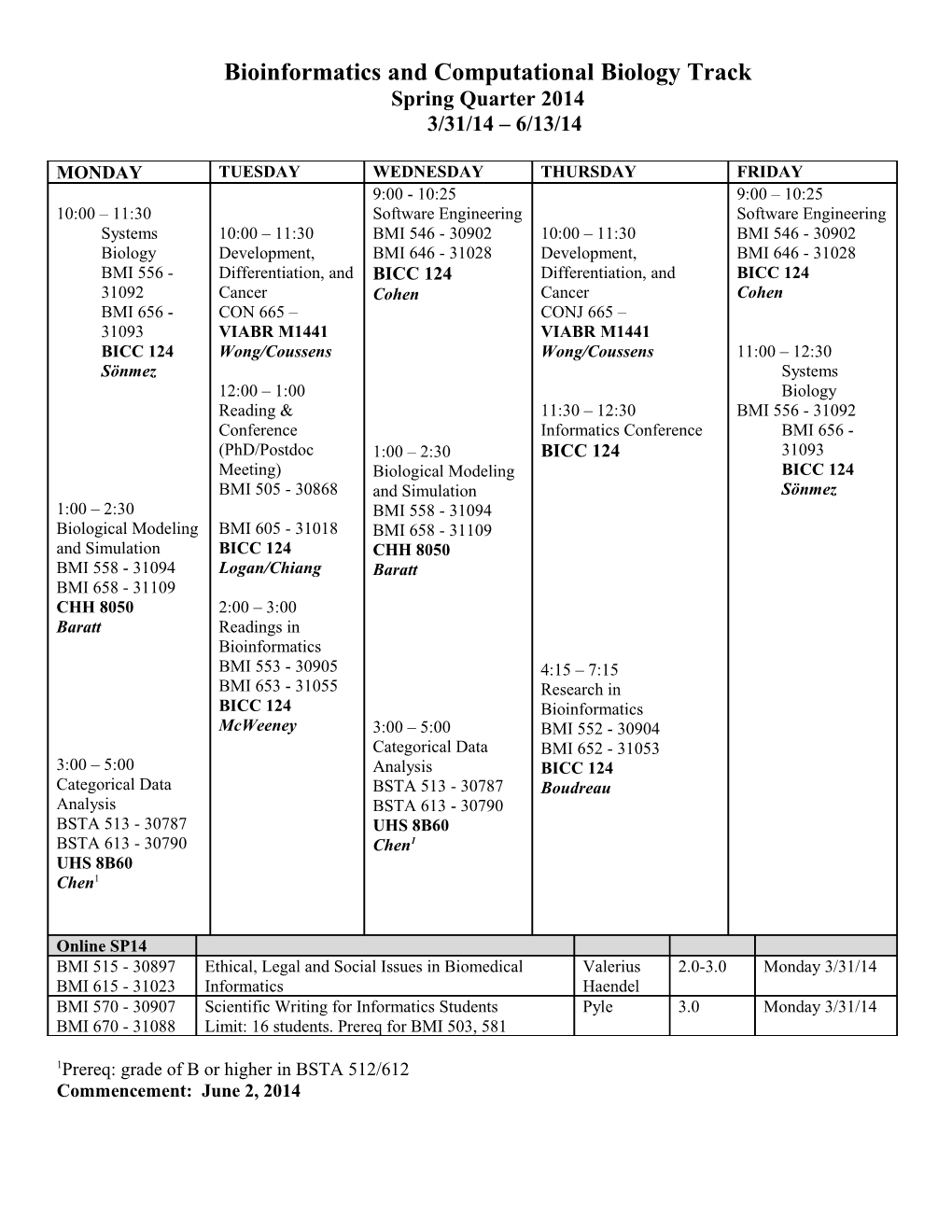 Bioinformatics and Computational Biology Track